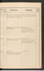 k.k. naturhistorisches Hofmuseum, Protokollbuch Intendanzakten 1912, Seite 57